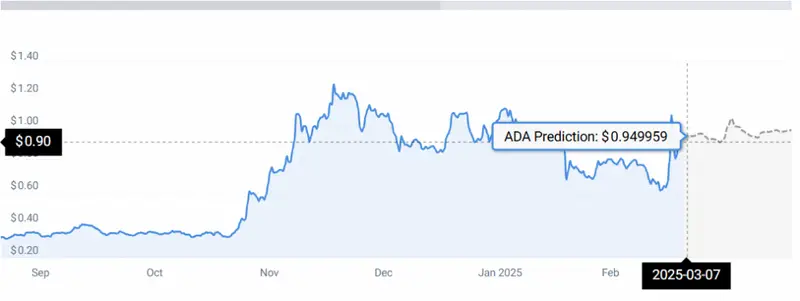 ADA STATS