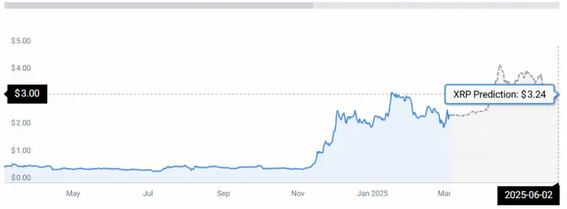 XRP STATS