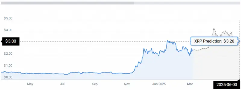 XRP STATS