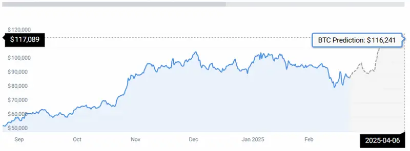 BTC STATS