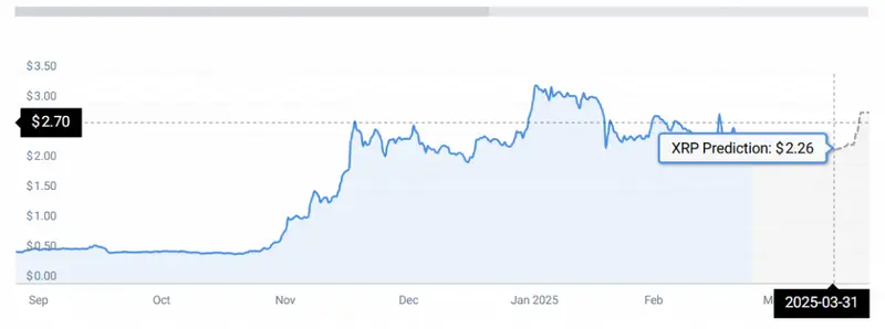 XRP STATS