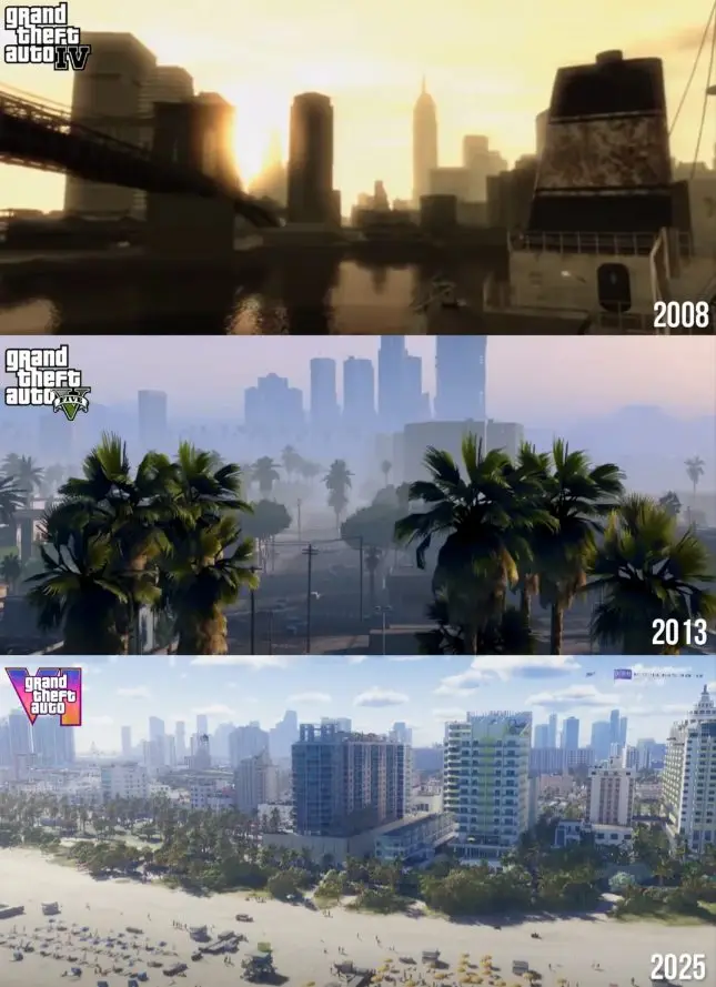 Comparison image showing the cityscape evolution across GTA 4 (2008), GTA 5 (2013), and GTA 6 (2025)