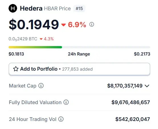 Hedera hbar $0.19