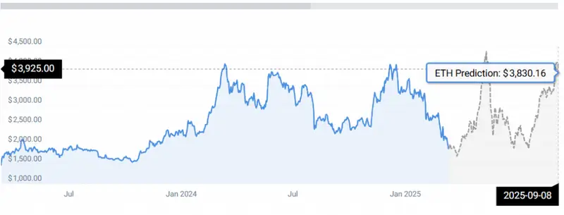 ETH STATS