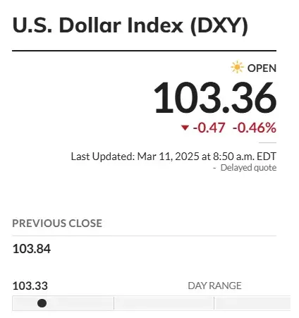 us dollar dxy usd 103.36