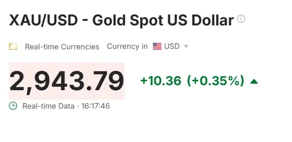 xau usd gold $2943