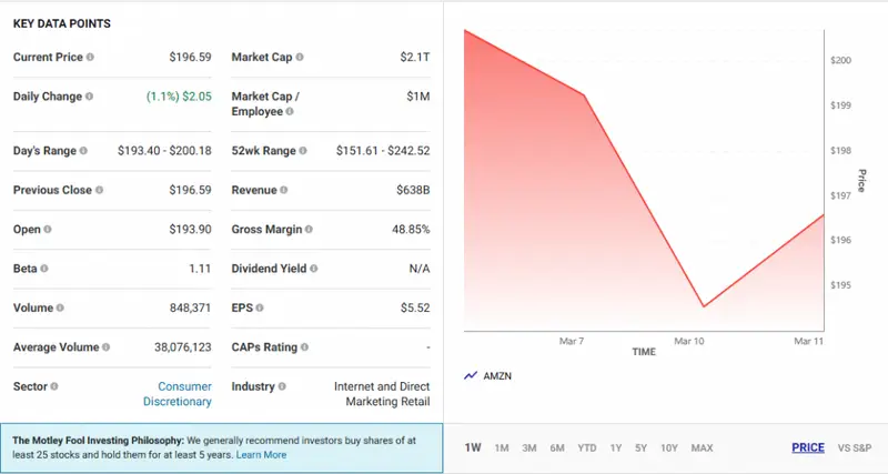 AMZN-price-chart-market-volatility