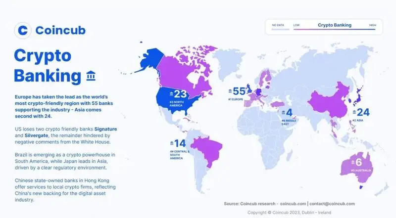 Coincub crypto banking europe report