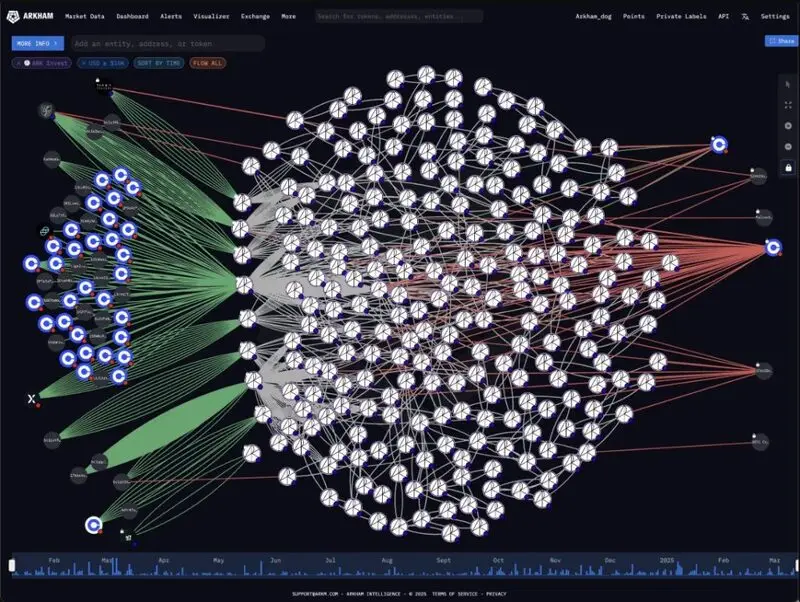 Blockchain data showing detailed transaction records of ARK Invest's Bitcoin purchases via Coinbase