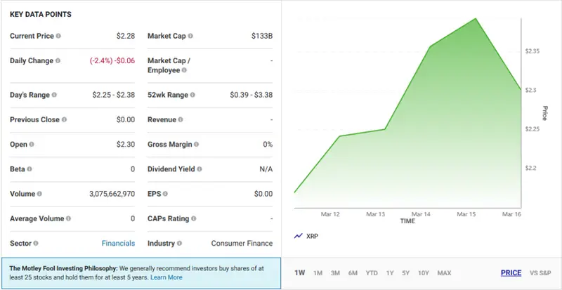 XRP current market price and financial data dashboard