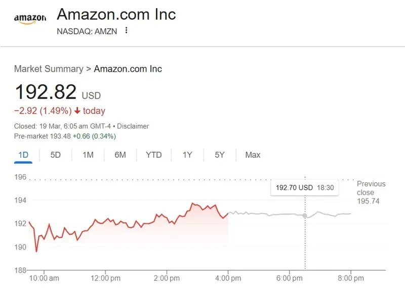 amazon amzn stock 192