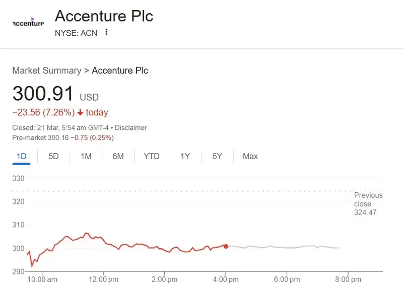 accenture acn 300 stock