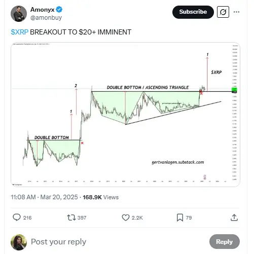Amonyx predicting XRP breakout to $20+