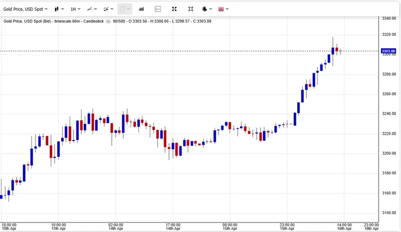 live gold price