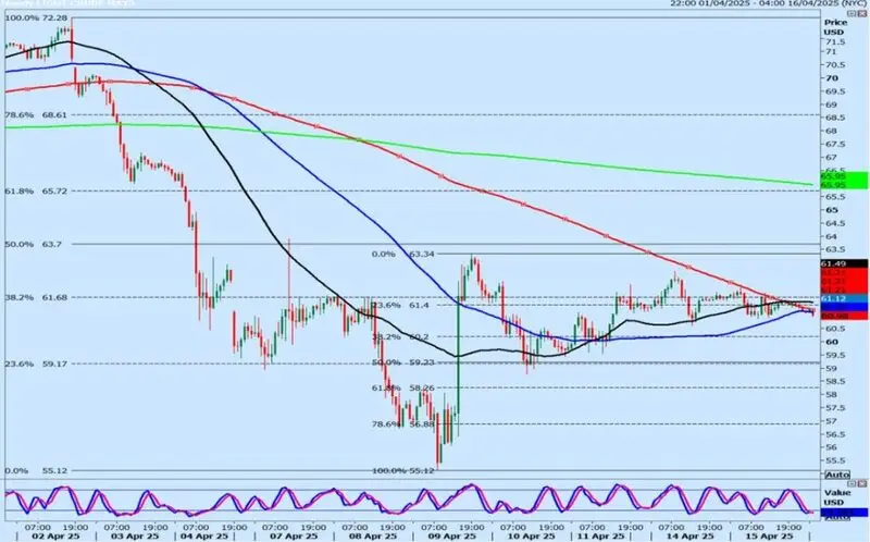 Chart comparing declining dollar index and rising gold prices