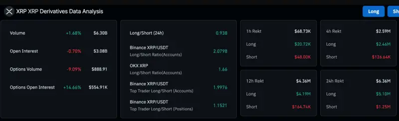 Derivatives data showing $5.1 million in long position liquidations