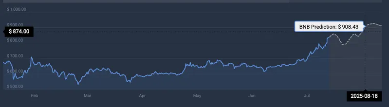 BNB price prediction