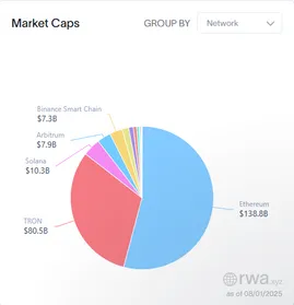 Stablecoin market caps