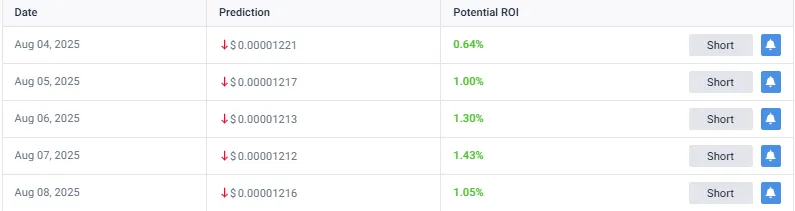 bad time to buy SHIB
