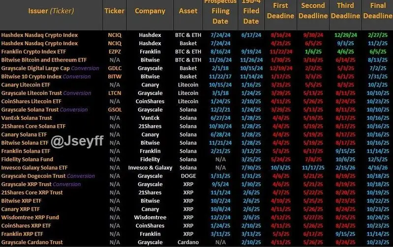 Comprehensive ETF tracking spreadsheet