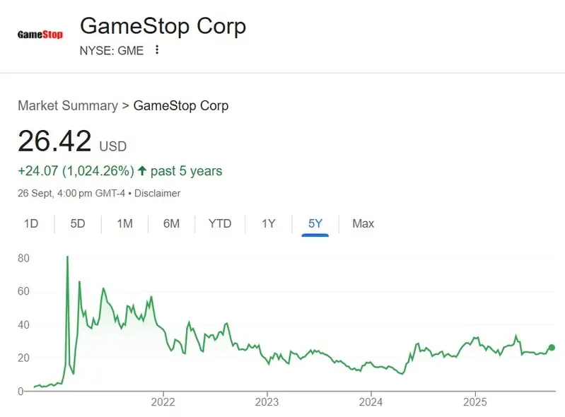 gamestop gme stock 5 year returns