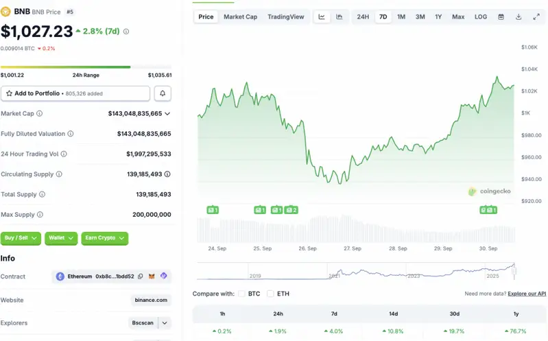 Binance BNB coin 2025