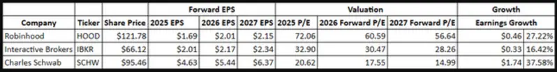 Forward EPS and valuation metrics comparison