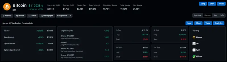 Bitcoin price and derivatives data dashboard