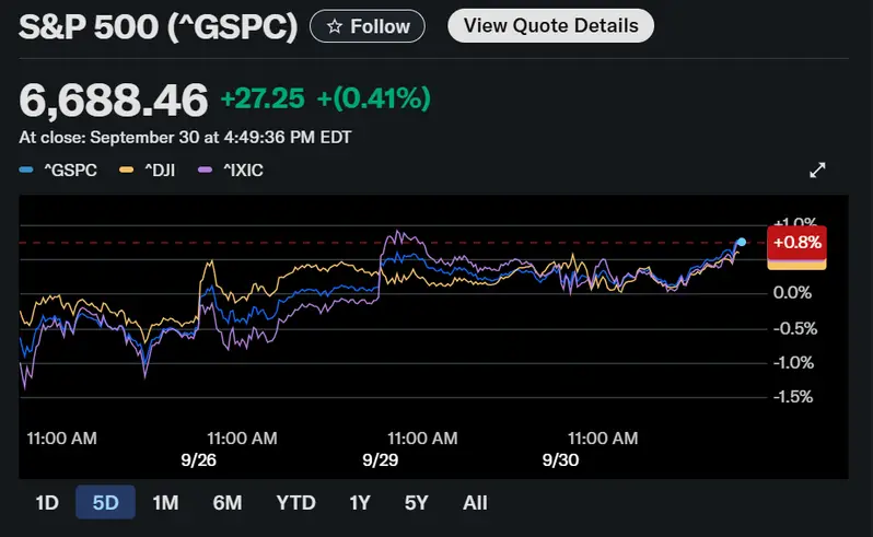 S&P 500 stock chart showing market performance