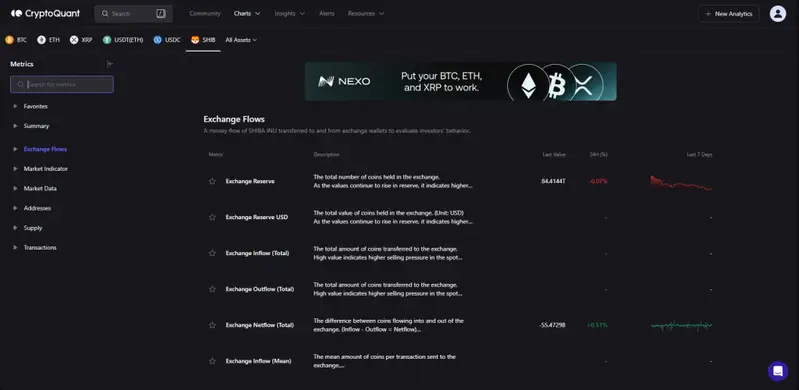 Shiba Inu exchange flows dashboard for SHIB