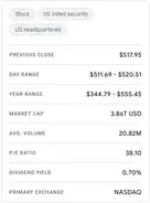 Microsoft financial metrics and market data