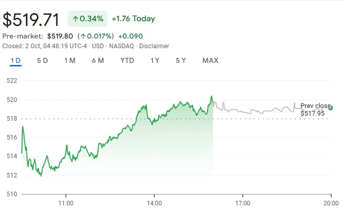 Microsoft stock chart showing upward trend