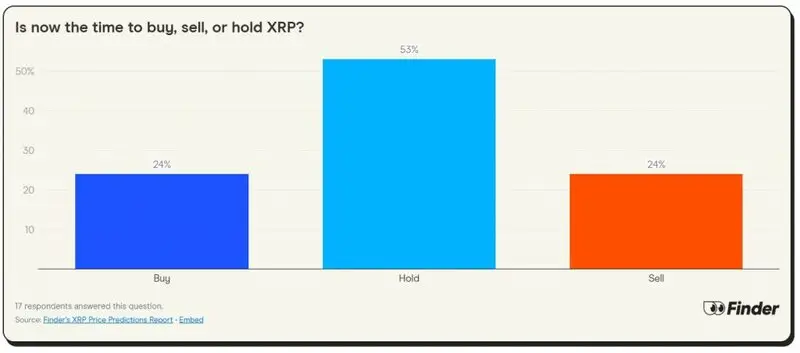 Hold XRP Tokens