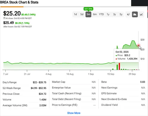 BREA chart showing $25.20