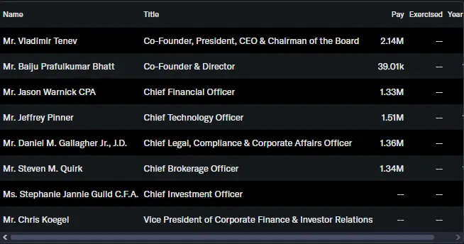 Robinhood executive leadership team showing Vlad Tenev as CEO and Co-Founder