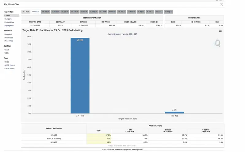 Interest rate cut chances