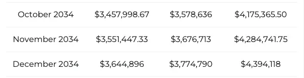 Bitcoin price prediction