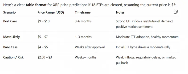 XRP ETF STATS