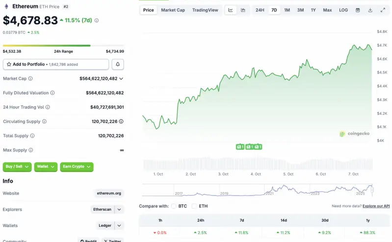Ethereum price chart
