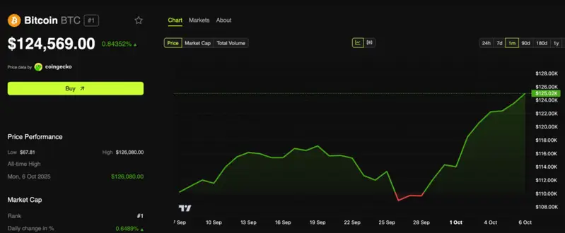 Bitcoin current price display