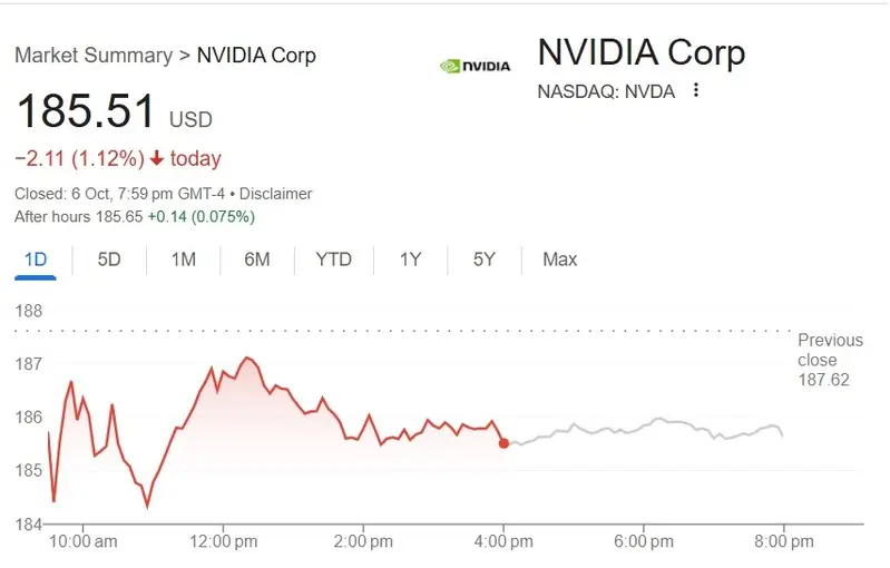 nvidia nvda stock price $185