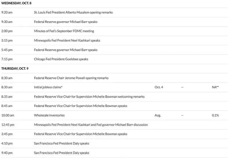 Fed schedule October 8-9