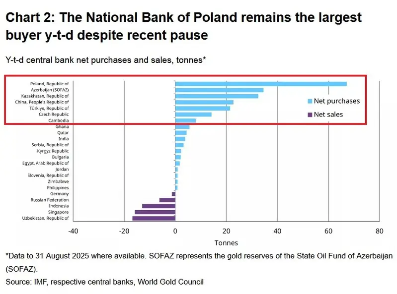 countries that brought gold