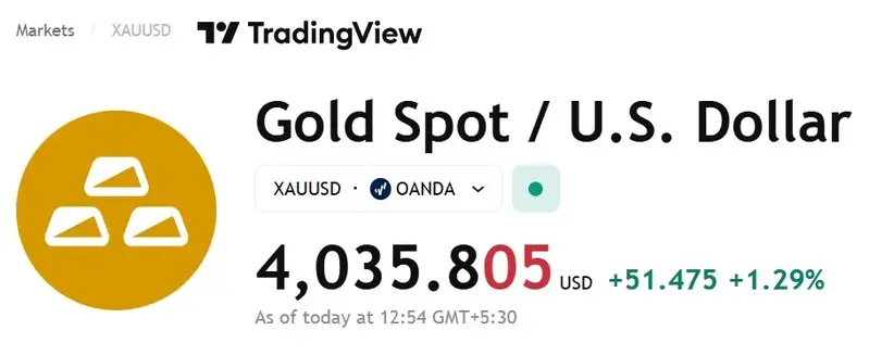 Gold XAU/USD $4,035