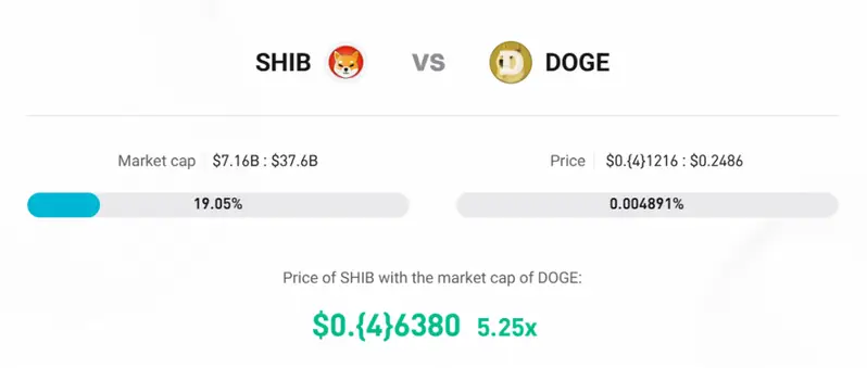 SHIB vs DOGE market cap comparison