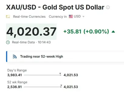 XAU USD Gold prices $4020
