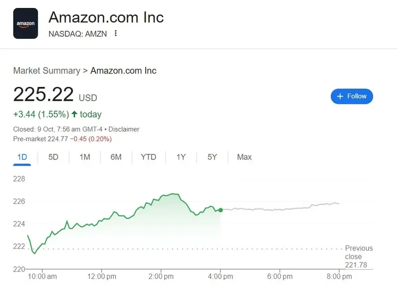 amazon amzn stock $225