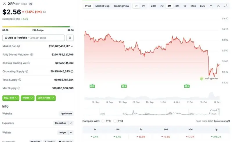 XRP price chart