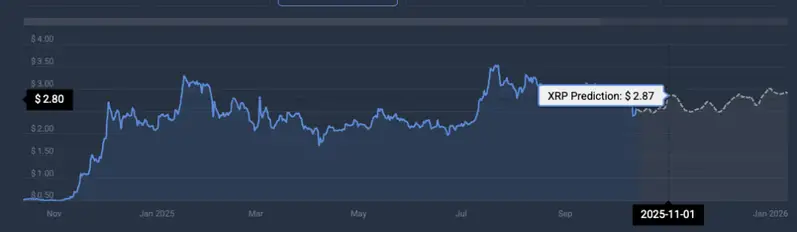 XRP price prediction