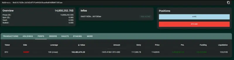 Whale's Bitcoin short position details on Hyperliquid showing $163M value with 10x leverage